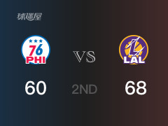  NBA常规赛：半场战罢，湖人以68-60领先76人，戴维斯22分3篮板 