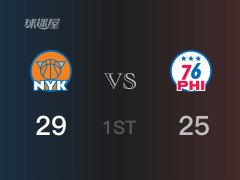 NBA常规赛：尼克斯以29-25领先76人，结束首节