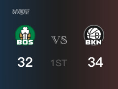  NBA常规赛：首节结束，篮网以34-32领先凯尔特人，Z-威廉姆斯11分3篮板 