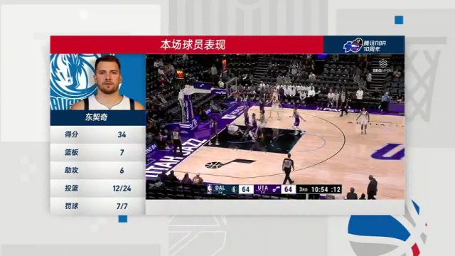 【2024年11月15日】NBA常规赛：独行侠vs爵士第4节中文解说录像回放