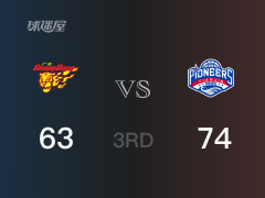  CBA杯赛：天津以76-63领先广东，结束三节 