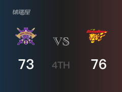 CBA杯赛：四节战罢，北控以76- 73领先广东，特莱斯22分3篮板2助攻