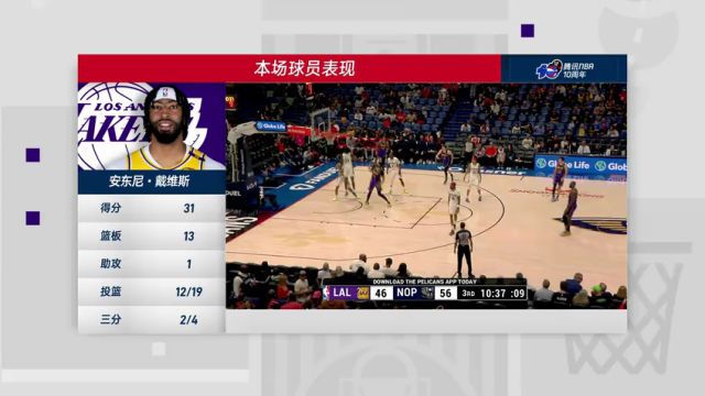【2024年11月17日】湖人vs鵜鶘第4節(jié)中文解說錄像回放