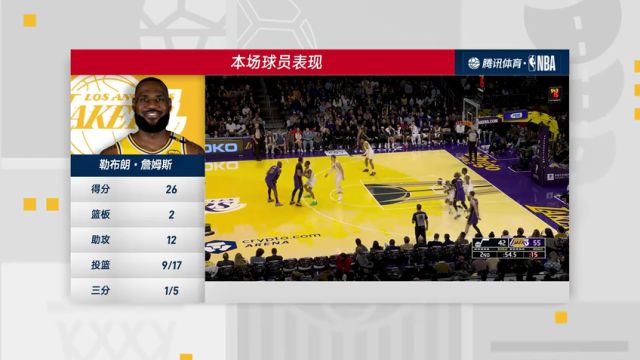 【2024年11月20日】NBA杯小组赛：爵士vs湖人第4节中文解说录像回放