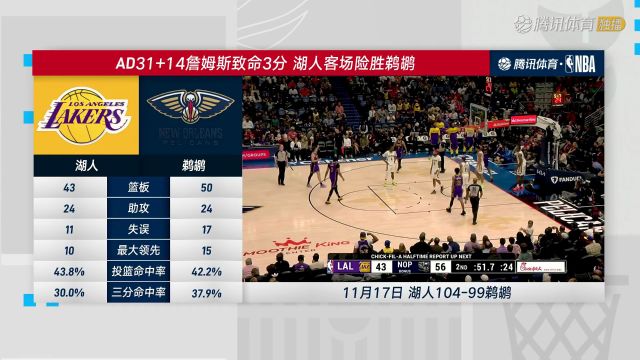 【2024年11月20日】NBA杯小组赛：爵士vs湖人中文解说全场录像回放