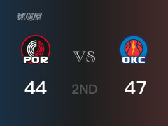  半场比分，雷霆47-44领先开拓者，卡鲁索15分 