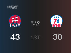 NBA常规赛：快船以43-30领先76人，结束首节