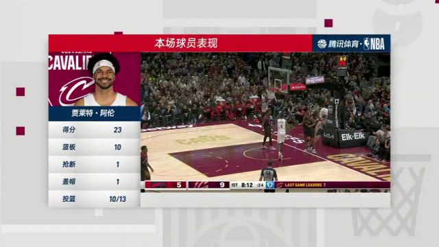 【2024年11月25日】NBA常规赛：猛龙vs骑士第4节中文解说录像回放