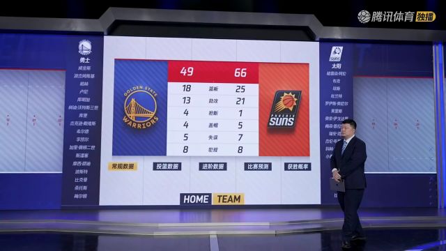 【2024年12月01日】2024/25赛季NBA常规赛：勇士 VS 太阳 全场录像回放