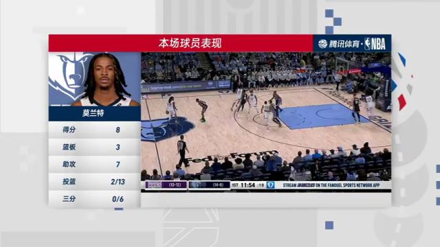 【2024年12月06日】NBA常规赛：国王vs灰熊第4节中文解说录像回放