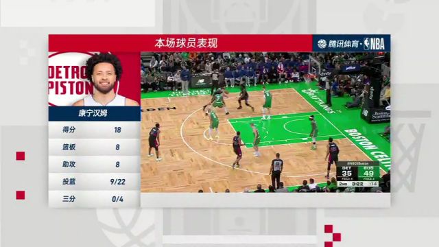 【2024年12月13日】NBA常规赛：活塞vs凯尔特人第4节中文解说录像回放