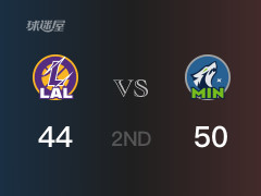 NBA常规赛 ：半场数据， 森林狼以50-44领先湖人，兰德尔15分