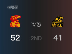  CBA常规赛：半场结束，深圳以52-41领先广厦，M-约翰逊14分2篮板3助攻 