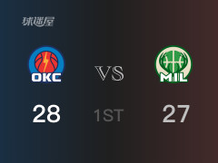 NBA杯赛：雷霆以28-27领先雄鹿，结束首节