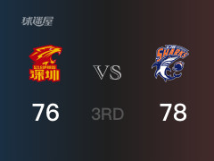  CBA常规赛：上海以78-76领先深圳，结束三节 