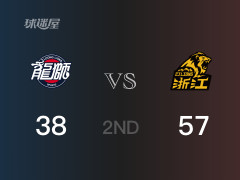 CBA常规赛 ：半场数据， 广厦以57-38领先广州，布朗18分6篮板3助攻