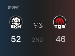  NBA常规赛 ：半场数据， 篮网以52-46领先猛龙，K-约翰逊11分4篮板4助攻 