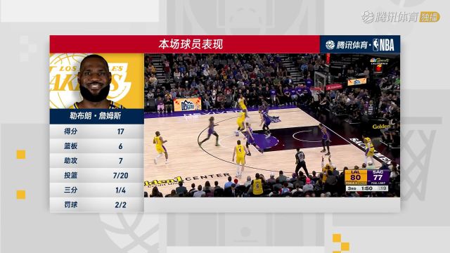 【2024年12月20日】2024/25赛季NBA常规赛：湖人 VS 国王 全场录像回放