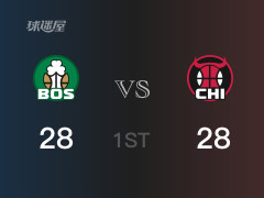  NBA常规赛 ：首节数据，公牛以28-28战平凯尔特人，拉文5分2篮板2助攻 