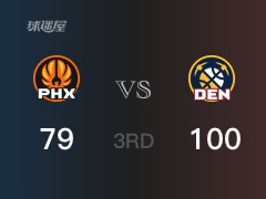  NBA常规赛：掘金以100-79领先太阳，结束三节 