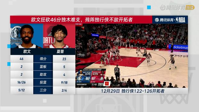 【2024年12月31日】2024/25赛季NBA常规赛：独行侠 VS 国王 全场录像回放