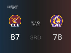  NBA常规赛：三节数据，骑士以87-78领先湖人，米切尔18分3篮板2助攻 