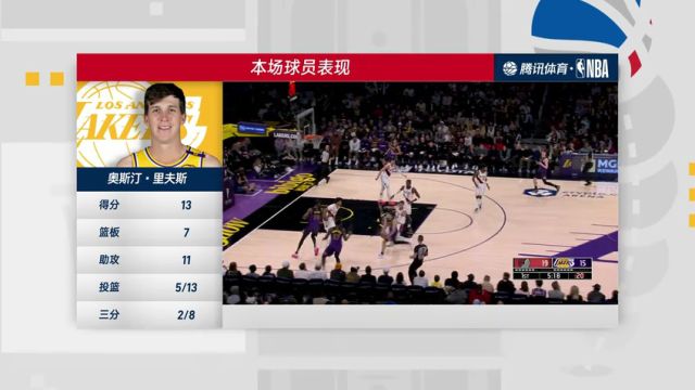 【2025年01月03日】NBA常规赛：开拓者vs湖人第4节中文解说录像回放