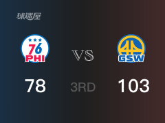  NBA常规赛：三节数据，勇士以103-78领先76人，库里24分5篮板8助攻 