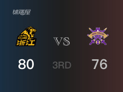  CBA常规赛：广厦以82-76领先北控，结束三节 