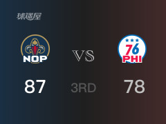  NBA常规赛：三节数据，鹈鹕以87-78领先76人，麦科勒姆30分2篮板3助攻 