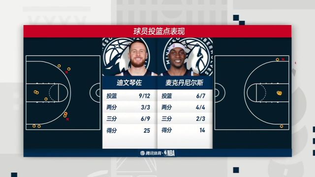 【2025年01月12日】NBA常规赛：灰熊vs森林狼第3节中文解说录像回放