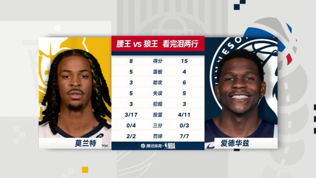 【2025年01月12日】NBA常規(guī)賽：灰熊vs森林狼第4節(jié)中文解說錄像回放