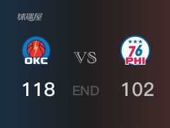 雷霆vs76人战报： 雷霆118-102击溃76人 亚历山大32分J-爱德华兹25分