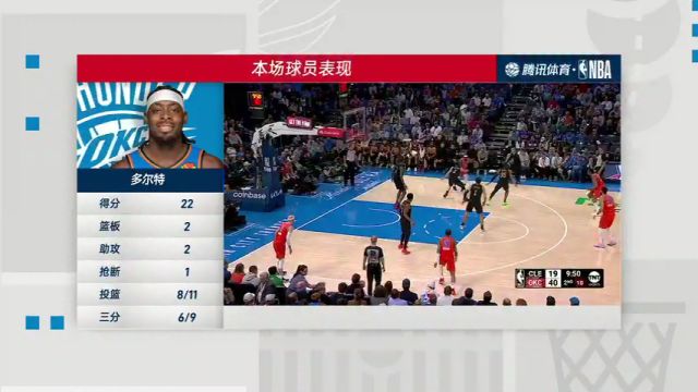 【2025年01月17日】NBA常规赛：骑士vs雷霆第4节中文解说录像回放