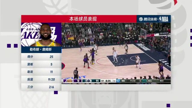 【2025年01月20日】NBA常规赛：湖人vs快船第4节中文解说录像回放