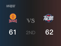 CBA常规赛：半场结束，广州以62-61领先山西，麦考尔17分3篮板2助攻