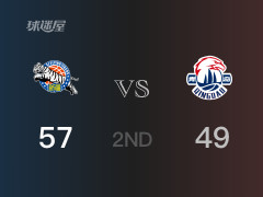 CBA常规赛 ：半场数据， 新疆以57-49领先青岛，皮特森14分3篮板