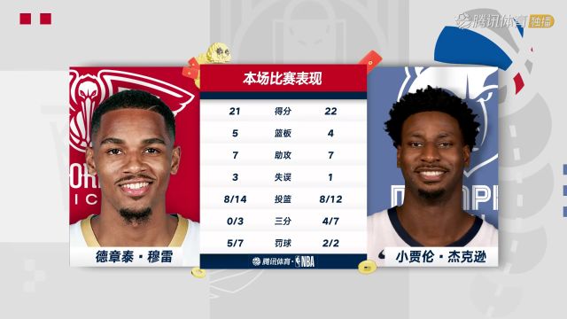 【2025年01月25日】2024/25赛季NBA常规赛：鹈鹕 VS 灰熊 全场录像回放