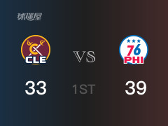NBA常規(guī)賽 ：首節(jié)數(shù)據(jù)，76人以39-33領(lǐng)先騎士，馬克西14分4助攻