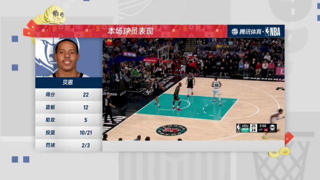 【2025年01月31日】NBA常规赛:火箭vs灰熊第4节中文解说录像回放