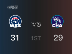 NBA常規(guī)賽 ：首節(jié)數(shù)據(jù)，奇才以31-29領(lǐng)先黃蜂，庫茲馬13分2籃板