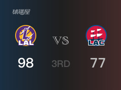 NBA常规赛：三节数据，湖人以98-77领先快船，詹姆斯25分8篮板8助攻