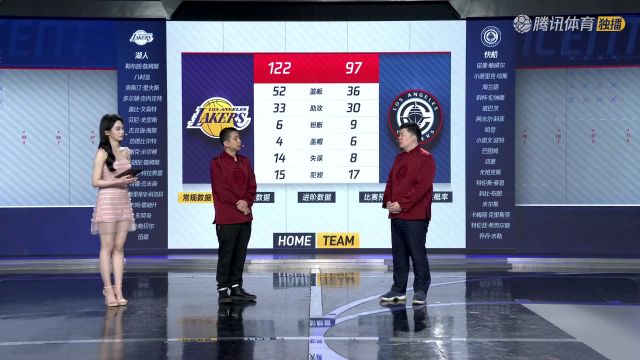 【2025年02月05日】2024/25赛季NBA常规赛：湖人 VS 快船 全场录像回放