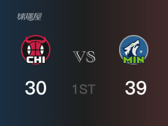 NBA常規(guī)賽：首節(jié)戰(zhàn)罷，森林狼以39- 30領(lǐng)先公牛，愛(ài)德華茲14分3助攻