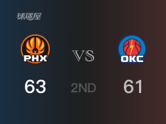 NBA常規(guī)賽：太陽(yáng)以63-61領(lǐng)先雷霆，結(jié)束半場(chǎng)