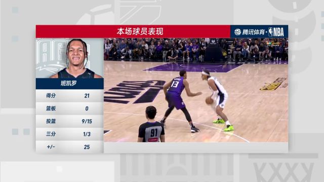 【2025年02月06日】NBA常規(guī)賽:魔術(shù)vs國王第4節(jié)中文解說錄像回放