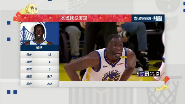 【2025年02月07日】NBA常规赛：勇士vs湖人第4节中文解说录像回放