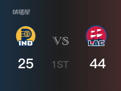 NBA常規(guī)賽 ：首節(jié)數(shù)據(jù)，快船以44-25領(lǐng)先步行者，鮑威爾9分2籃板2助攻