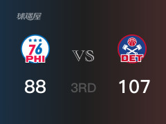 NBA常规赛：三节战罢，活塞以107- 88领先76人，比斯利30分2篮板