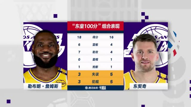 【2025年02月13日】NBA常规赛：湖人vs爵士第4节中文解说录像回放